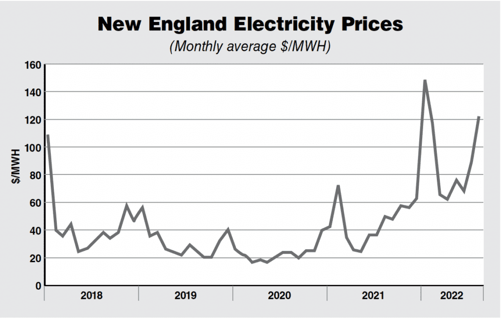 context-for-wec-s-rate-increase-filing-washington-electric-coop